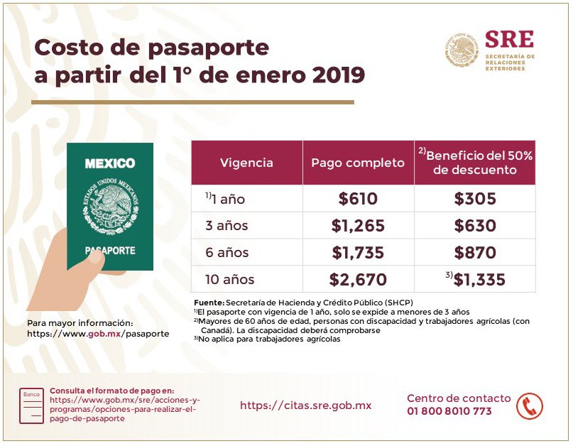 Costos del pasaporte mexicano a partir del 1ero de enero del 2019